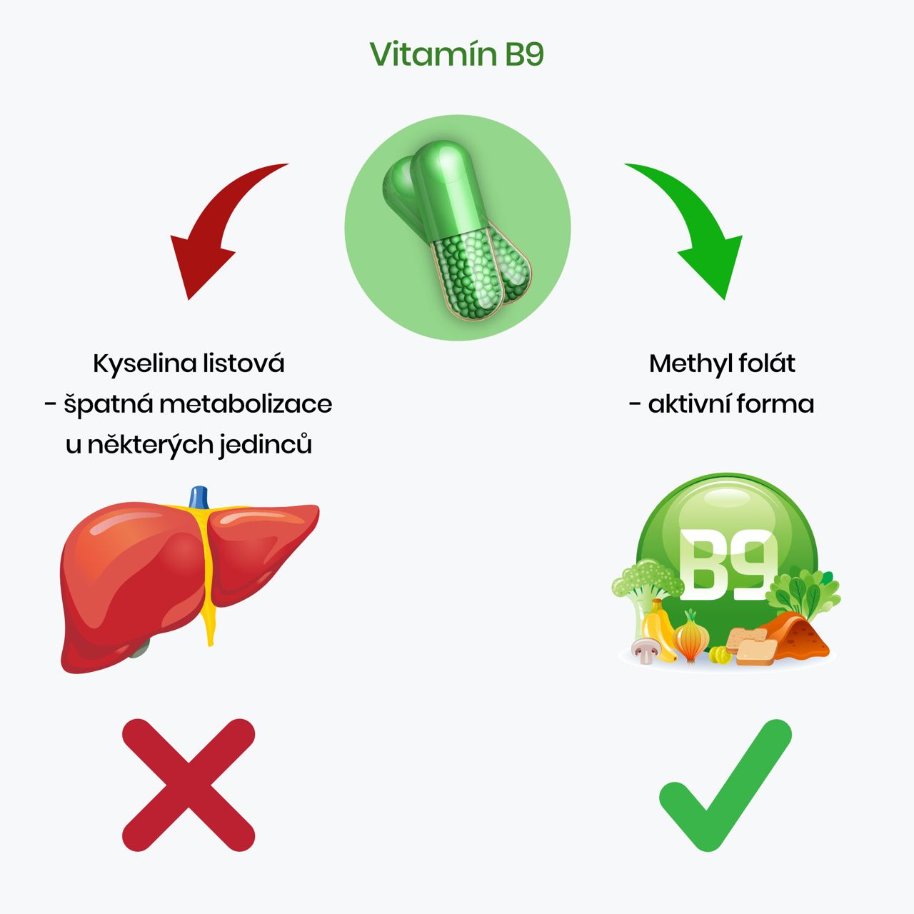 vitamin B9